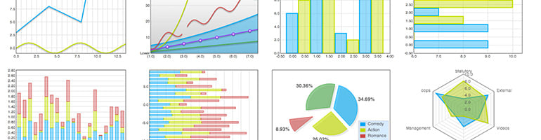 25 Libraries for Graphs and Charts 18