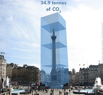 Storytelling with Data Visualization 13