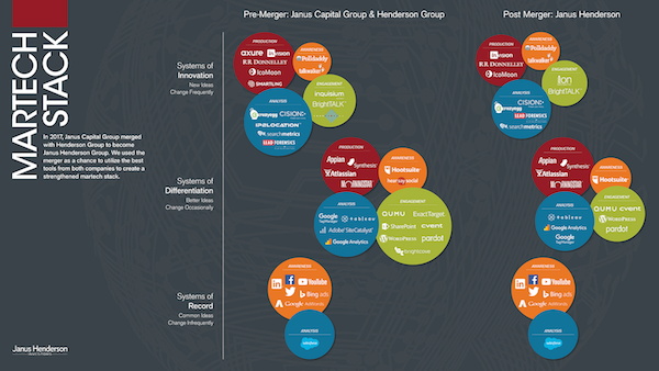 What's in your marketing tech stack? 5