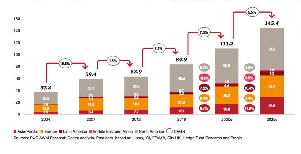 How Asset Managers are Using M&A to Strengthen & Diversify 2