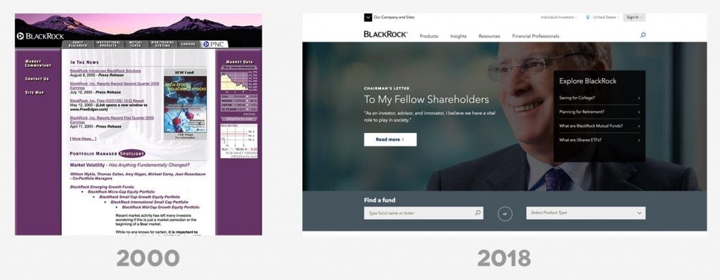 Asset Manager Websites Then & Now 2