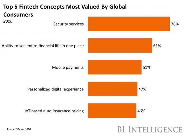 Friday Fund Marketing Roundup #18 9
