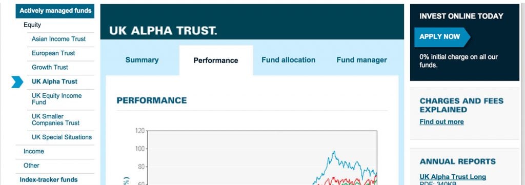 20 Top Fund Websites Ranked 19