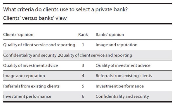 What price client reports? 2