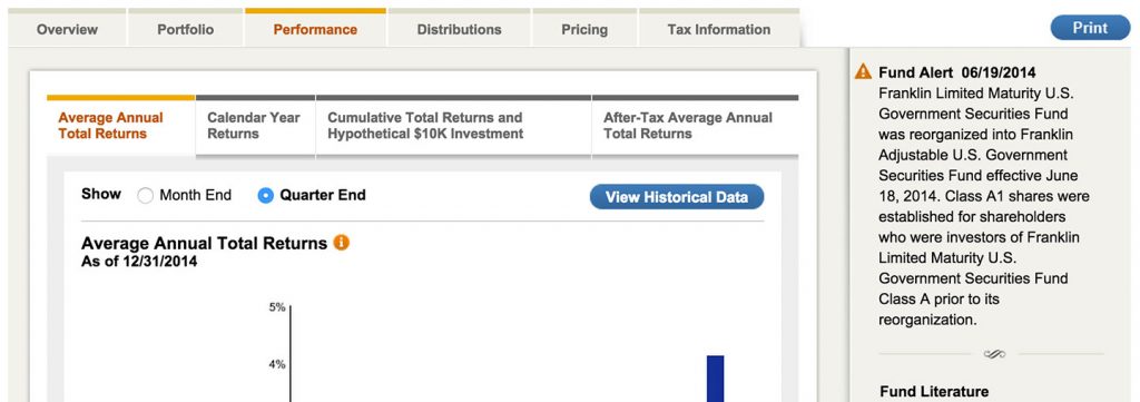 20 Top Fund Websites Ranked 28