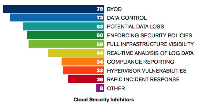 Do Cloud Services Pose a Security Risk for Asset Managers? 1