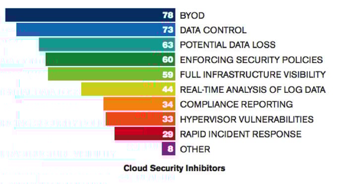 Do Cloud Services Pose a Security Risk for Asset Managers? 1