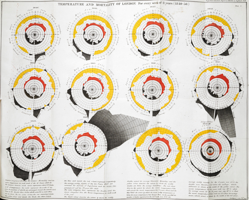 Storytelling with Data Visualization 3