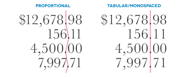 Fonts for Finance – Which Typefaces Are Best? 1