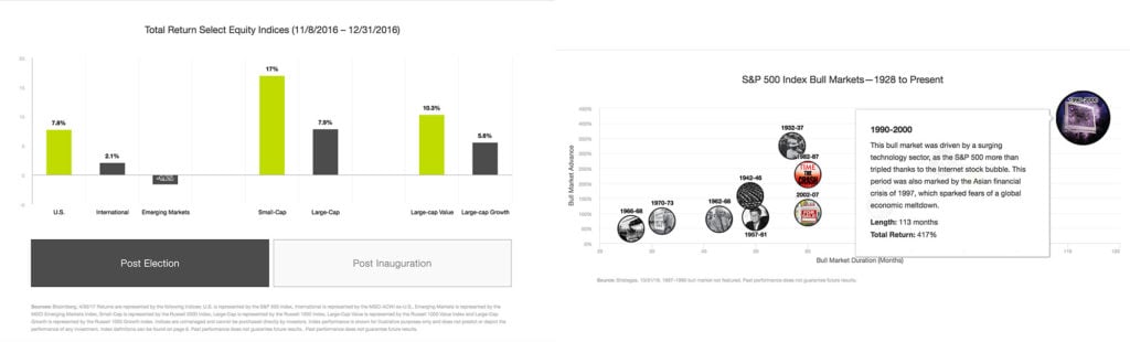 How fund managers succeeded at digital marketing in April & May 4