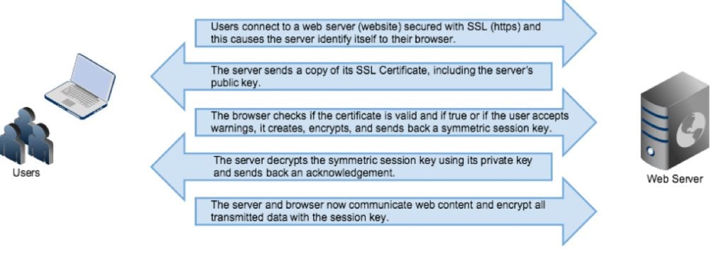 Why we are deprecating TLS 1.0 1