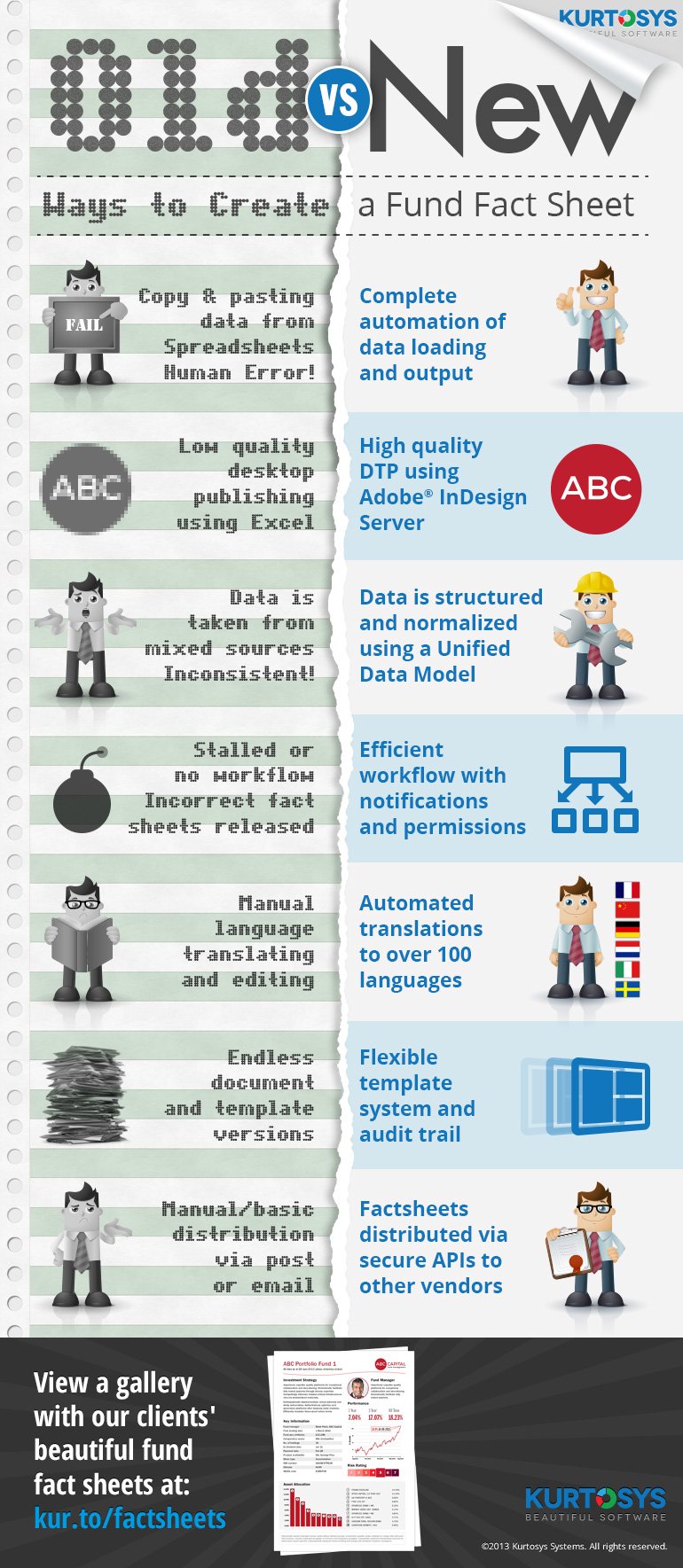 Old vs New Ways to Create a Fund Fact Sheet [INFOGRAPHIC] 1