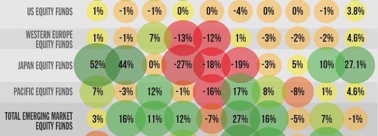 Storytelling with Data Visualization 11