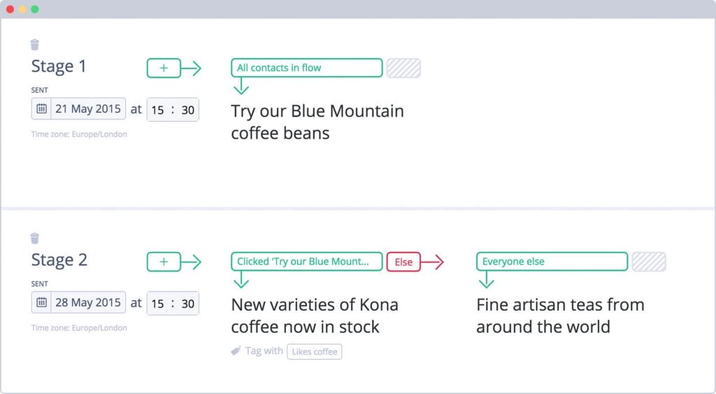 WordPress Plugins: 7 Ways to Maximise Your Fund Management Website 3