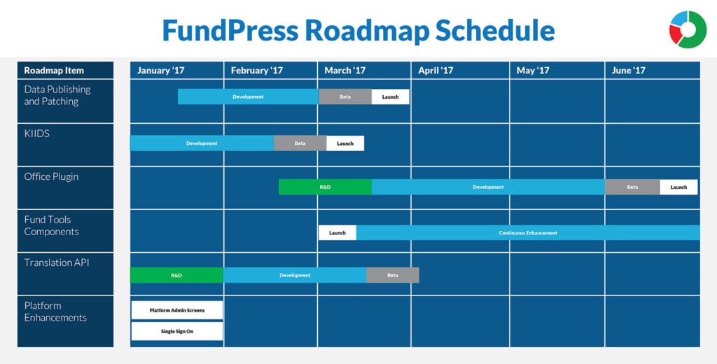 Kurtosys releases major feature update to FundPress 1