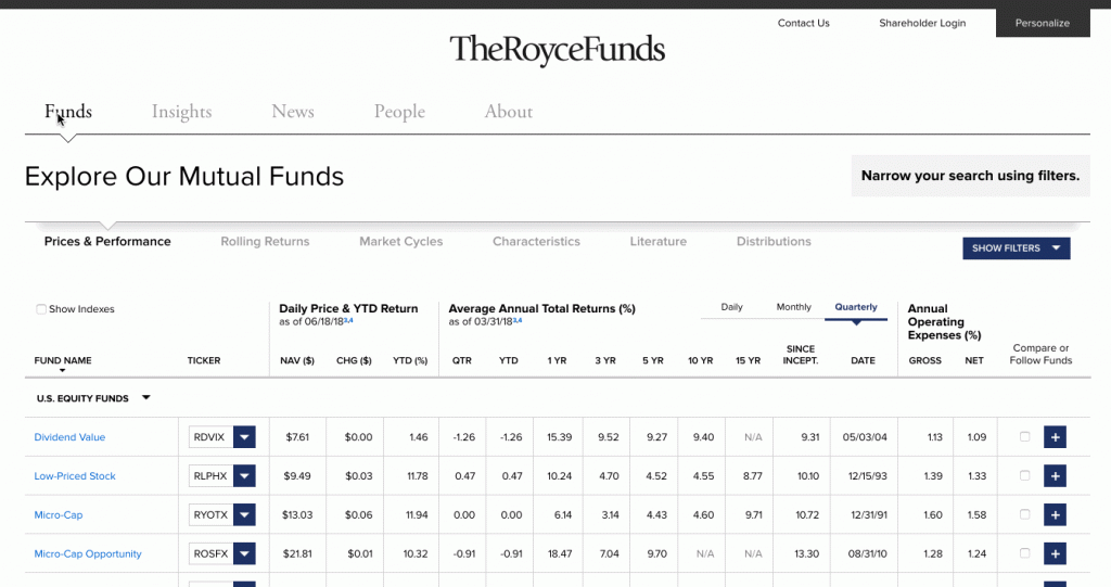 Exploring 9 excellent fund finders in asset management 5