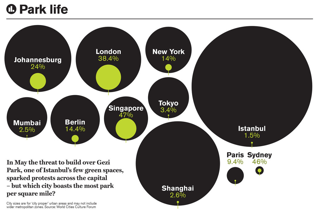 Storytelling with Data Visualization 7