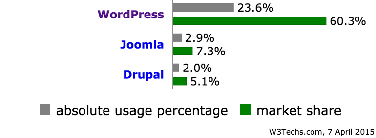 A Classic Debate: Open Source vs. Proprietary CMS for Fund Management Websites 2