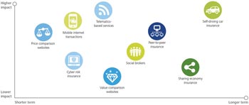 Friday Fund Marketing Round-Up #10 10
