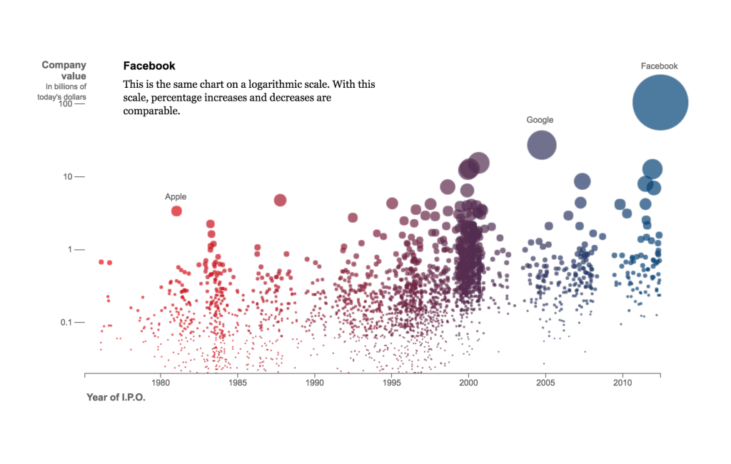 10 Chart Libraries for Displaying Fund Data 4