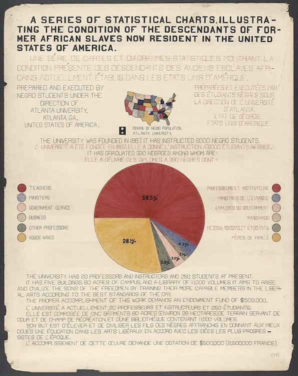 Storytelling with Data Visualization 1
