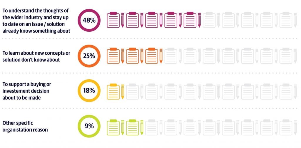 Creating Compelling Content in Institutional Asset Management 1