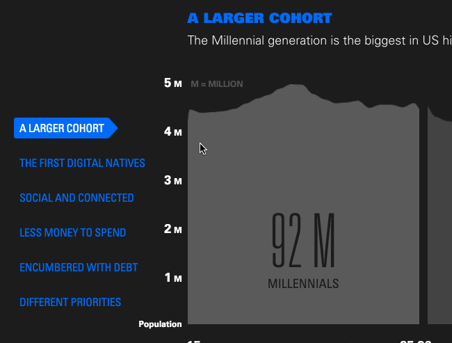 10 Asset Managers That Use Micro UX to Enhance Website Experience 2