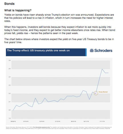 How 6 Asset Managers Reacted to the US Election 17