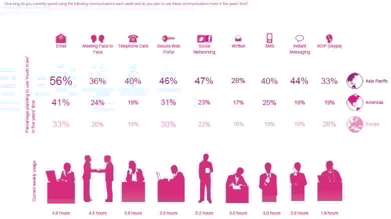 A new communication strategy for wealth managers? 3