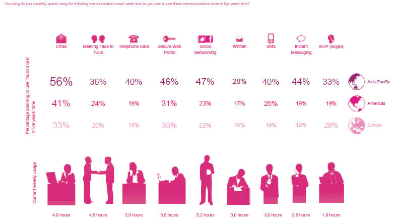 A new communication strategy for wealth managers? 3