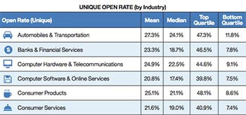 Friday Fund Marketing Round-Up #4 6