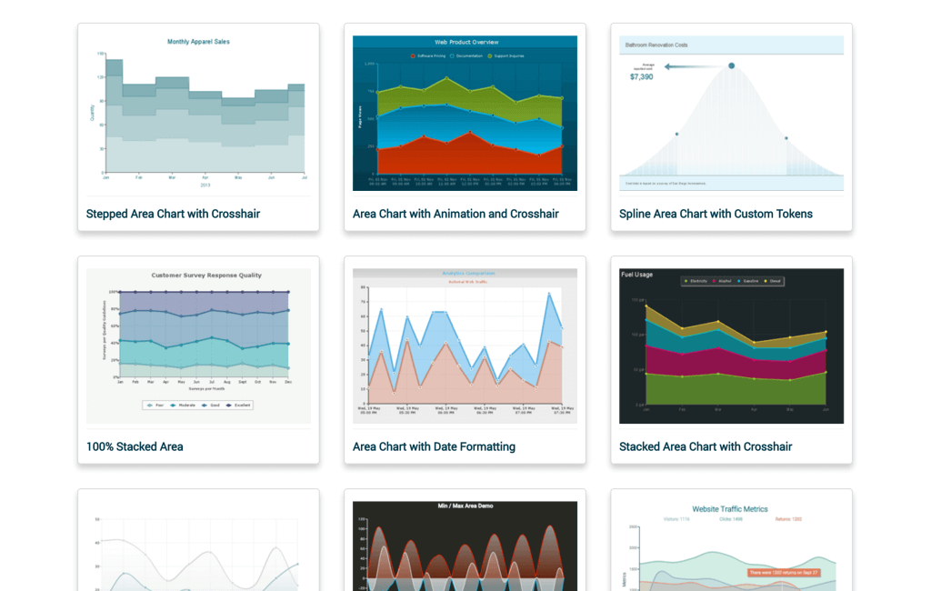 10 Chart Libraries for Displaying Fund Data 6