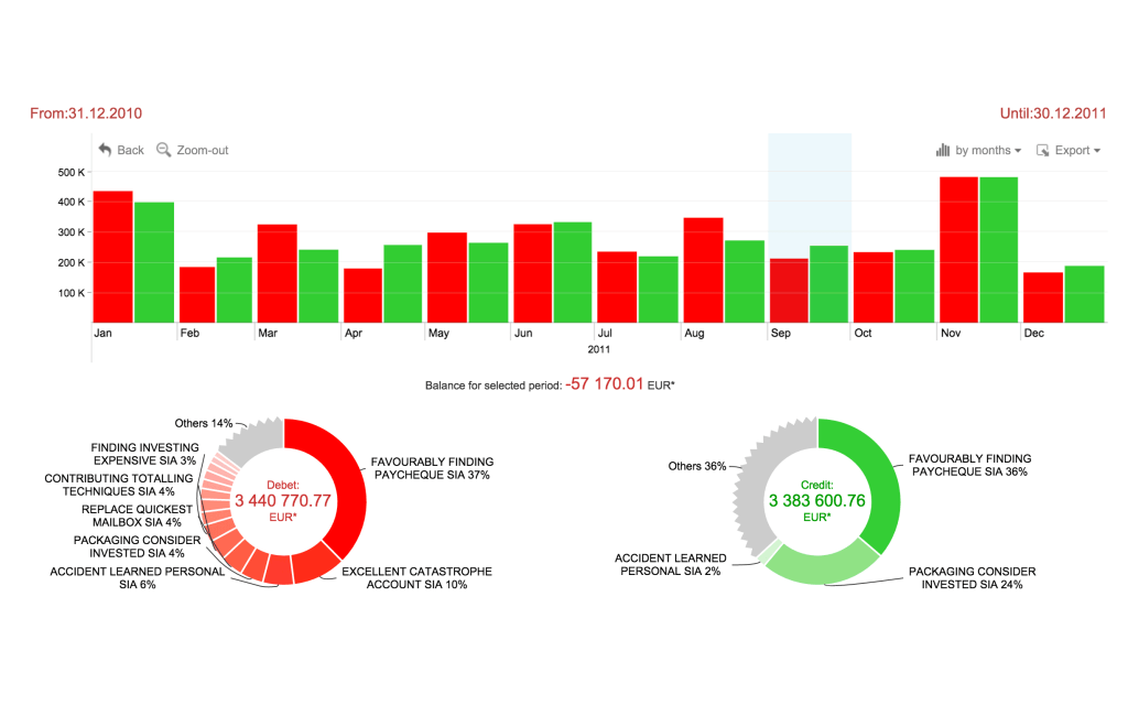 10 Chart Libraries for Displaying Fund Data 9