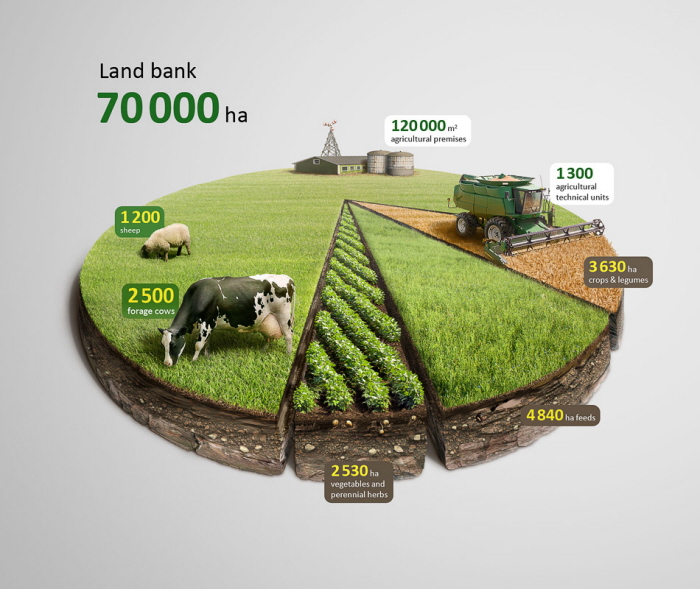 Storytelling with Data Visualization 6