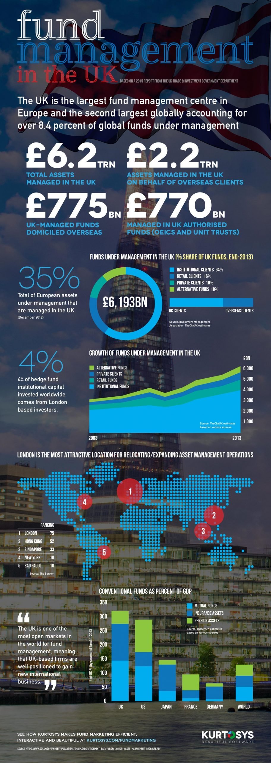 UK Fund Management Report [Infographic] 1