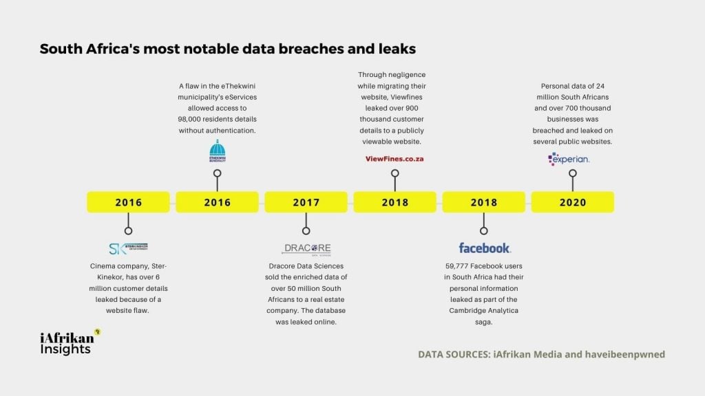 Lessons from a data breach forensic analysis: Experian SA case study 1