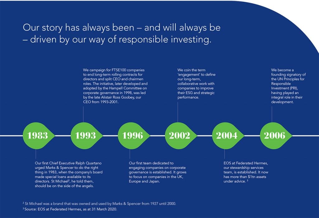 Leaders in ESG data visualization: Federated Hermes 2