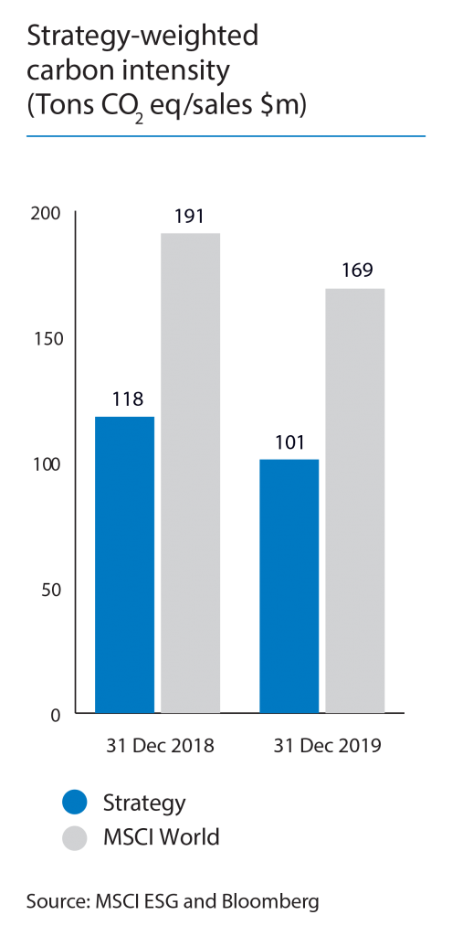 Leaders in ESG Data Visualization: BMO Global Asset Management 10