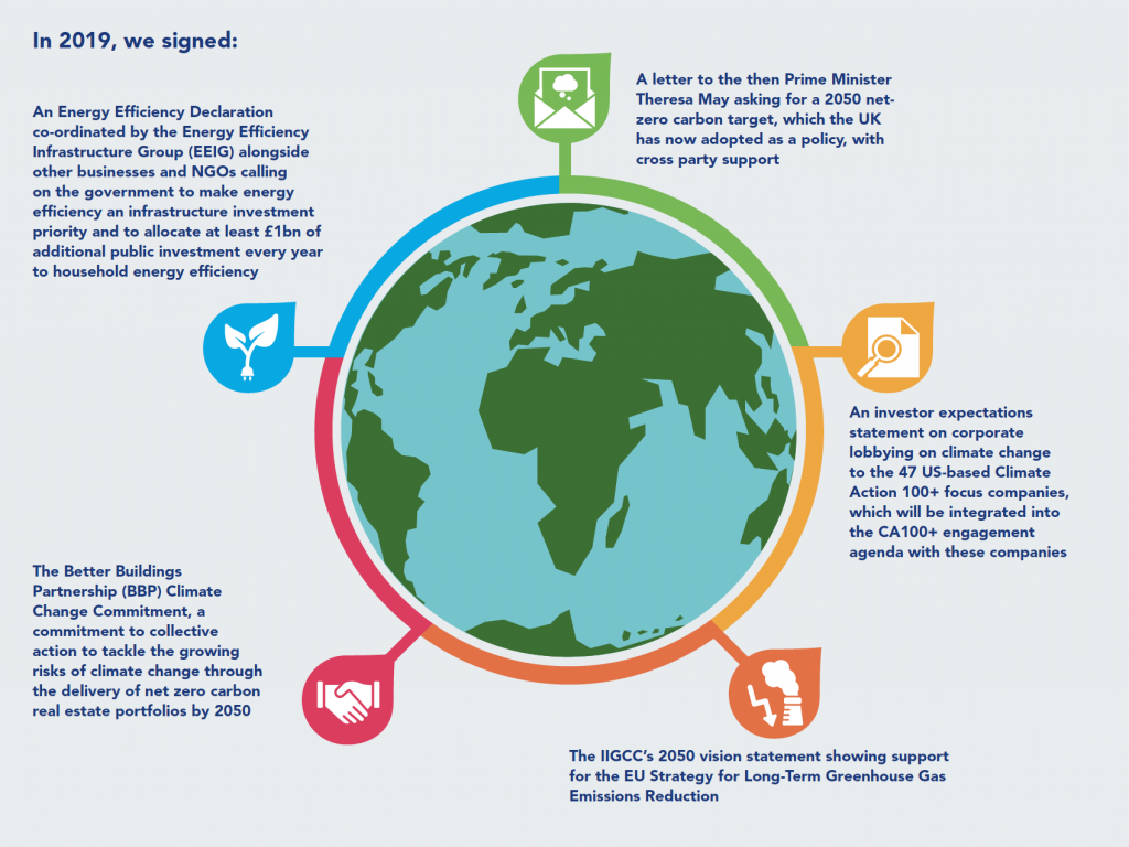 Leaders in ESG data visualization: Federated Hermes 13