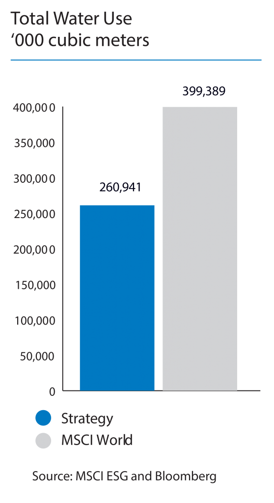 Leaders in ESG Data Visualization: BMO Global Asset Management 11