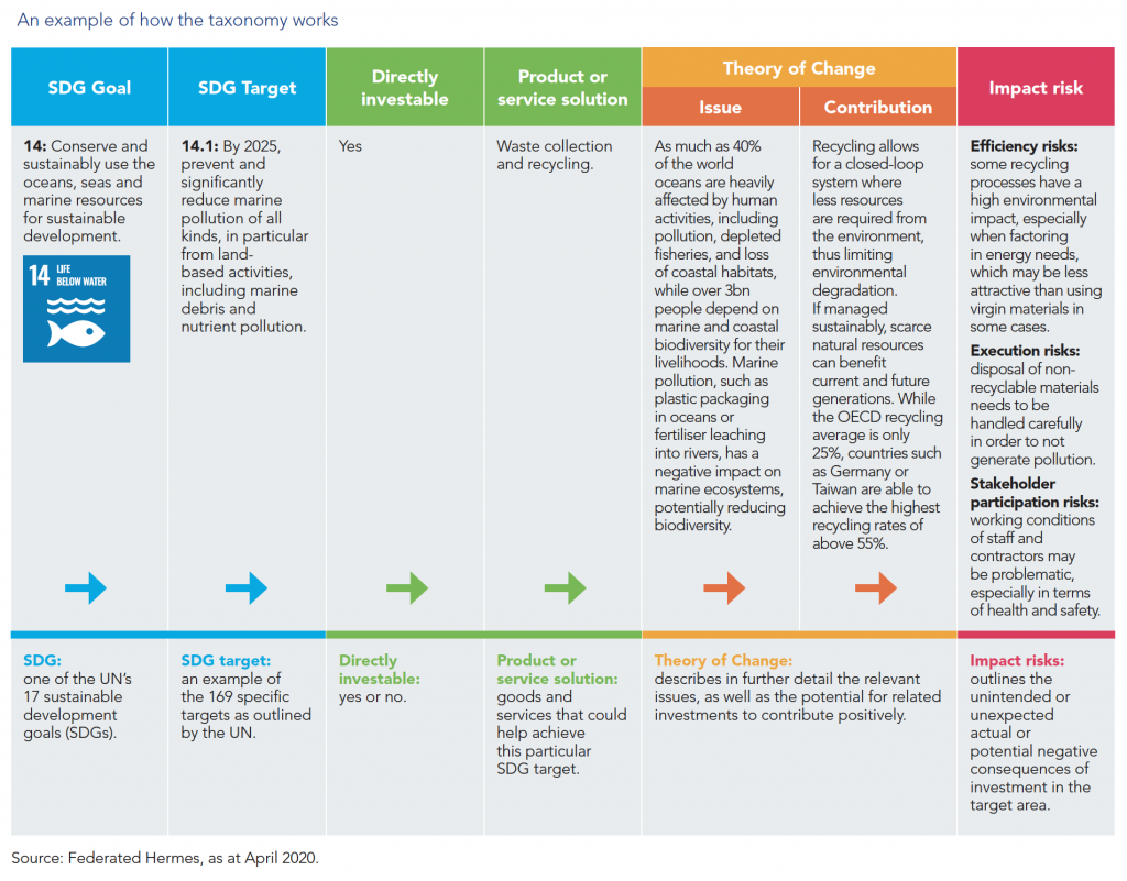 Leaders in ESG data visualization: Federated Hermes 16