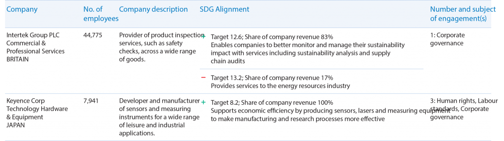 Leaders in ESG Data Visualization: BMO Global Asset Management 6