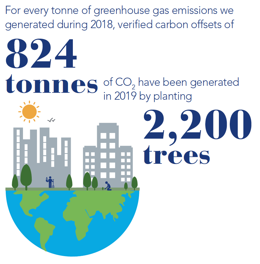 Leaders in ESG data visualization: Federated Hermes 10