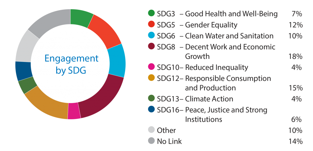 Leaders in ESG Data Visualization: BMO Global Asset Management 14