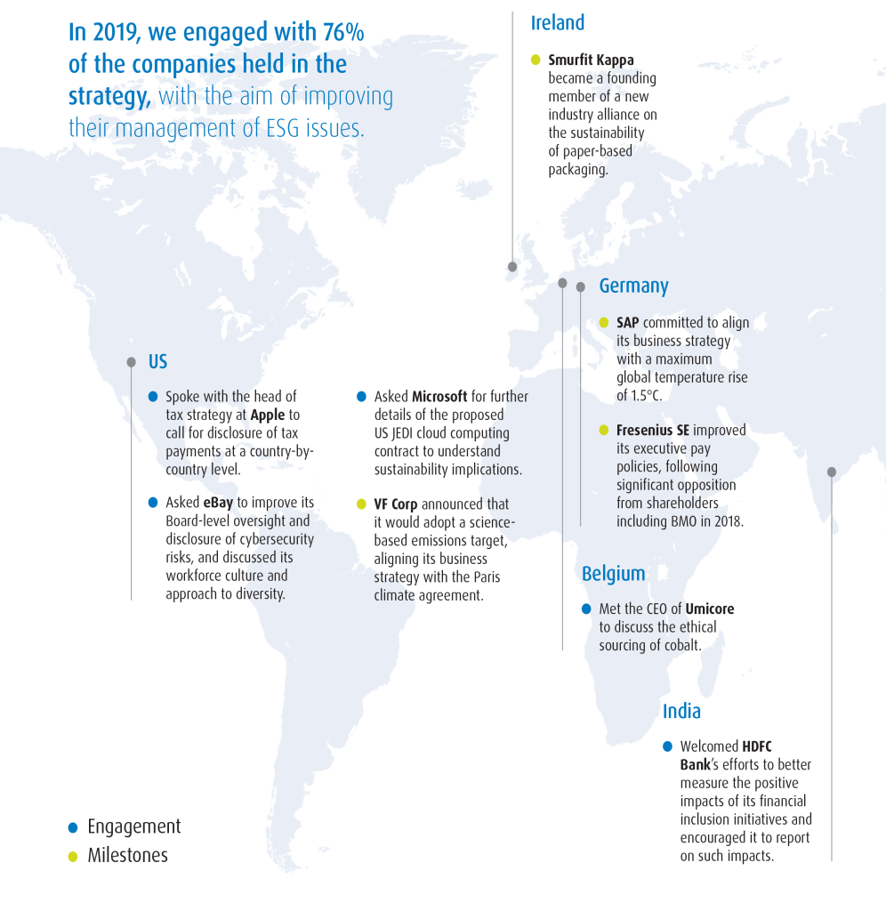 Leaders in ESG Data Visualization: BMO Global Asset Management 13