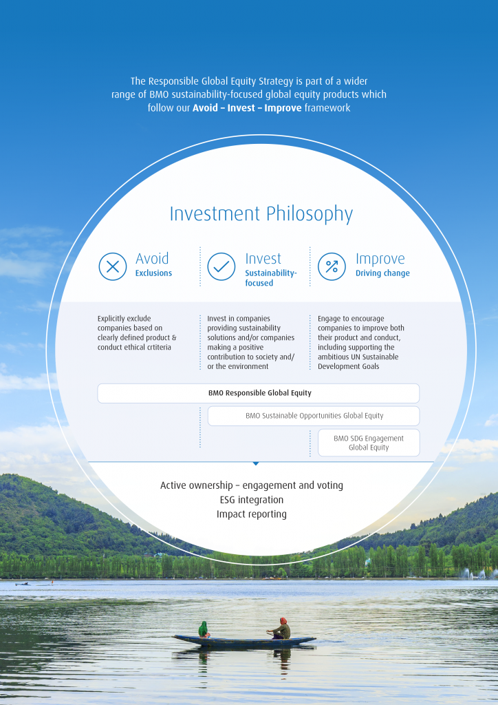 Leaders in ESG Data Visualization: BMO Global Asset Management 2