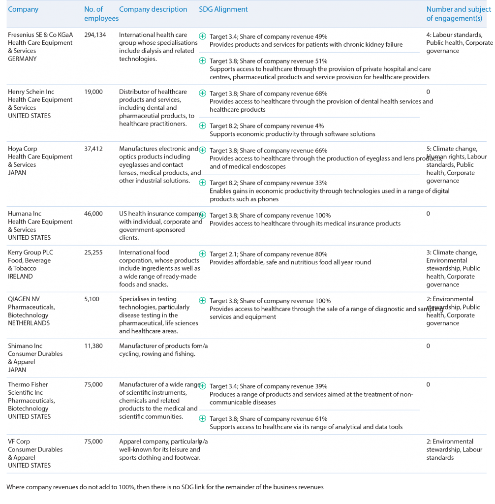 Leaders in ESG Data Visualization: BMO Global Asset Management 5