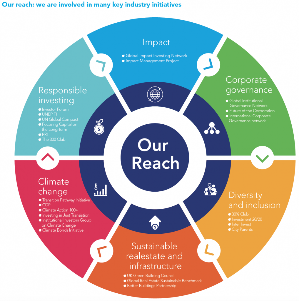 Leaders in ESG data visualization: Federated Hermes 14