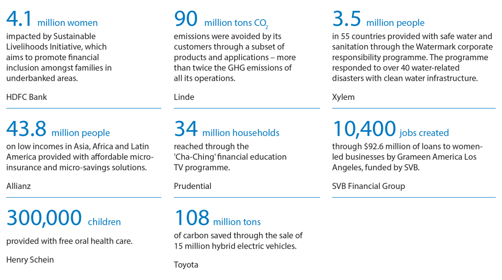 Leaders in ESG Data Visualization: BMO Global Asset Management 9