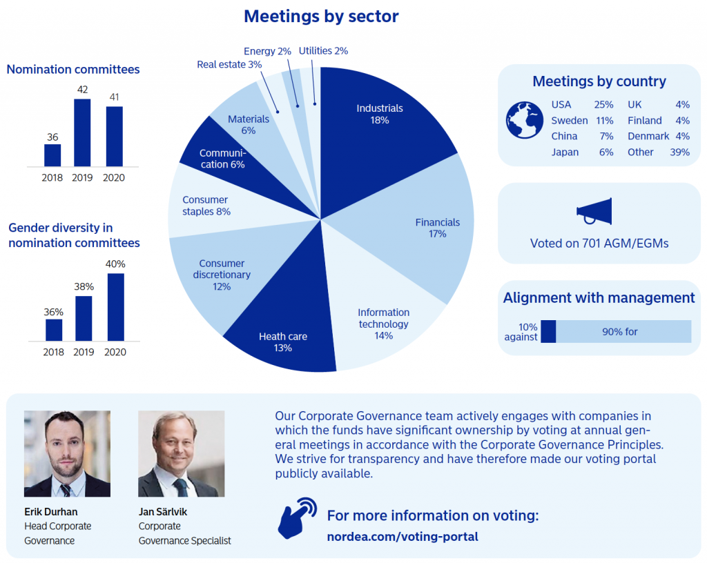 Leaders in ESG data visualization: Nordea 1